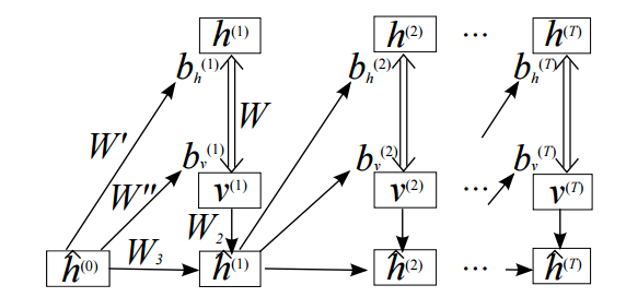 The parameters of the model. This figure is from the paper