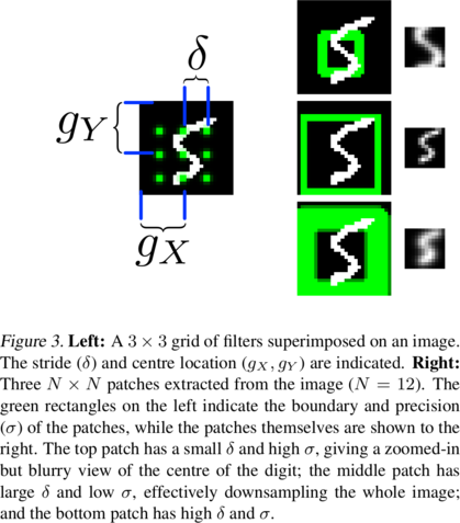 Attention Parameterization