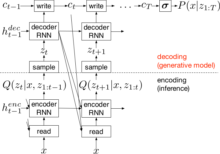 Model Diagram