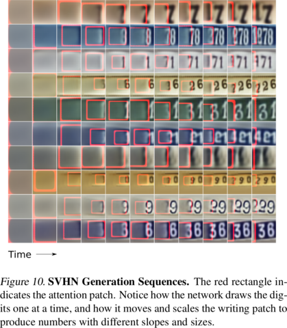 Generating SVHN