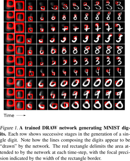 Generating MNIST